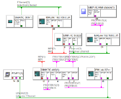 Beispiel IBH Link S7++